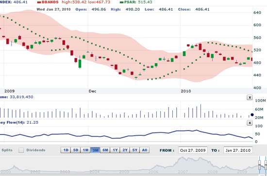 AVSC cho rằng, với phiên giảm mạnh hôm 27/1, đợt điều chỉnh tăng của thị trường gần như đã kết thúc - Nguồn: VNDS.