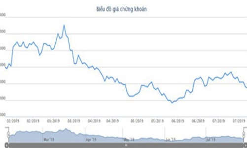 Vợ Chủ tịch VPBank muốn sang tay 4 triệu cổ phiếu cho con gái