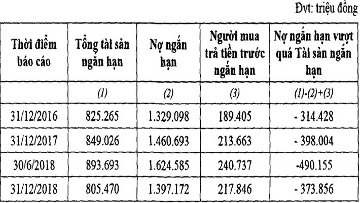 Mất cân đối nguồn vốn, VTVcab tính phát hành 400 tỷ đồng trái phiếu - Ảnh 1.