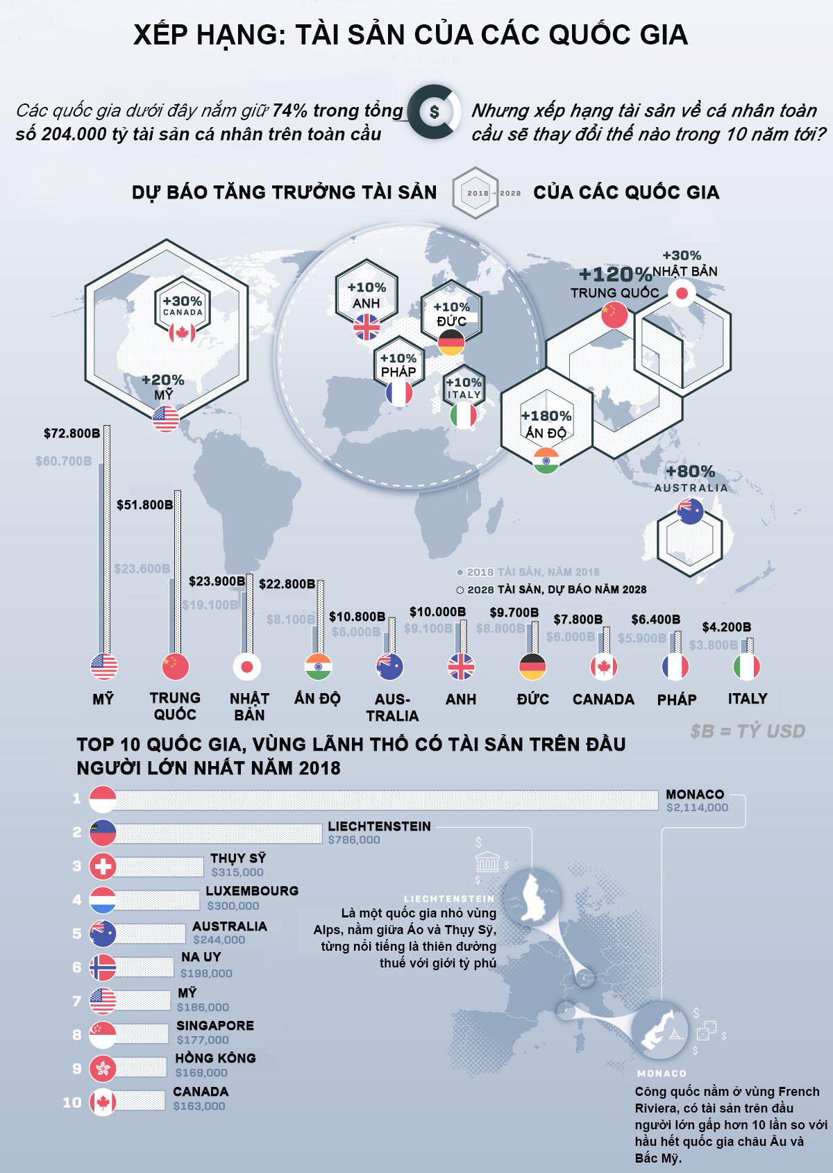 Nơi nào có tài sản cá nhân trên đầu người cao nhất thế giới? - Ảnh 1.