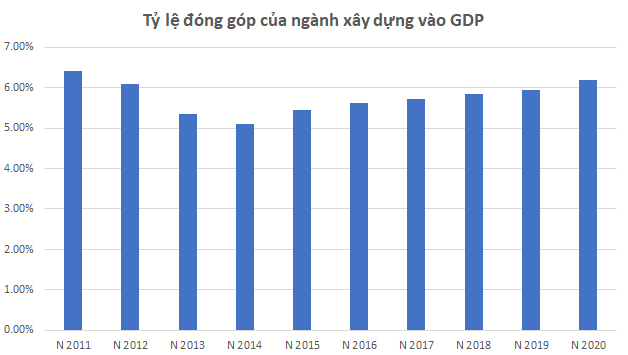 Nguồn: Số liệu GSO
