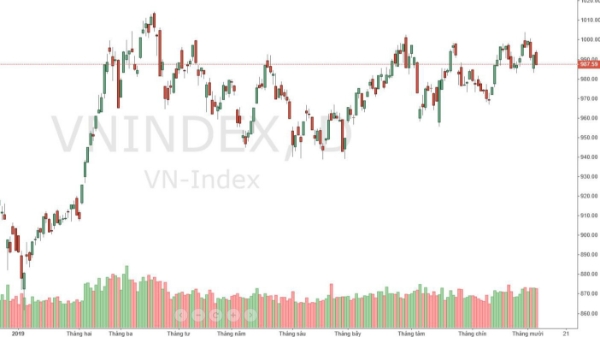 Xu thế dòng tiền: Điều chỉnh là cơ hội tích lũy cổ phiếu
