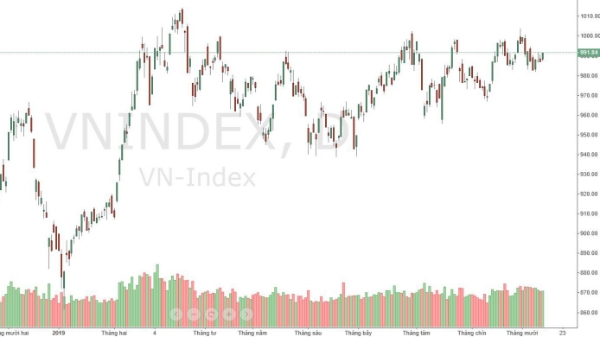 Xu thế dòng tiền: Đàm phán Mỹ - Trung có đủ lực giúp thị trường bùng nổ?