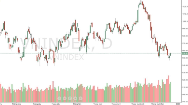 Xu thế dòng tiền: 