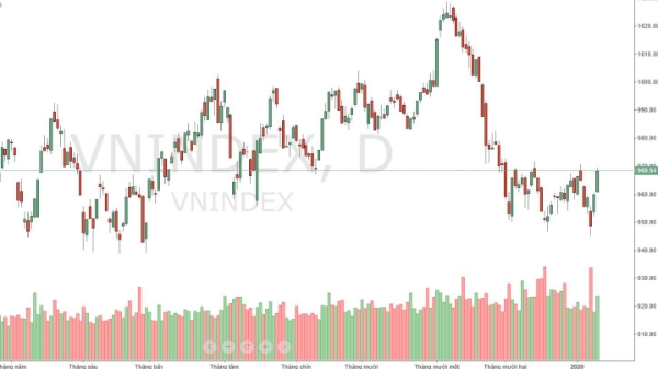 Xu thế dòng tiền: Lặp lại 