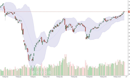 Xu thế dòng tiền: Có nên chốt lời?