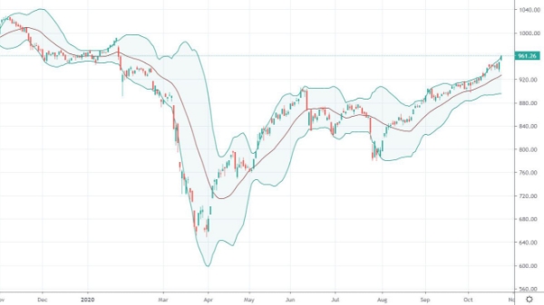 Xu thế dòng tiền: Tăng tỷ trọng MSCI - hiệu ứng tâm lý ngắn hạn?