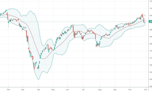 Xu thế dòng tiền: Đã nên bắt đáy?