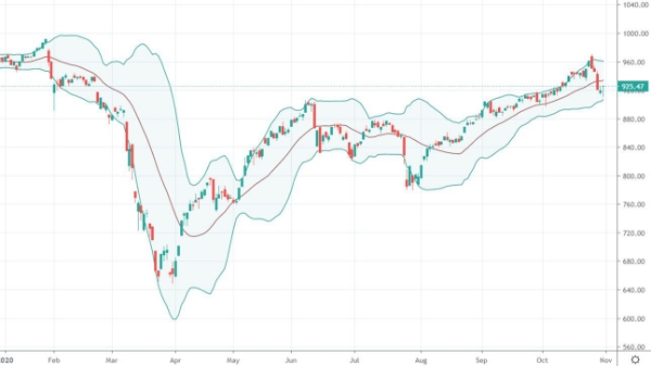 Xu thế dòng tiền: Đã nên bắt đáy?