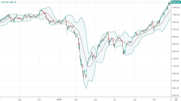 Xu thế dòng tiền: Hãy để cho lợi nhuận chạy!