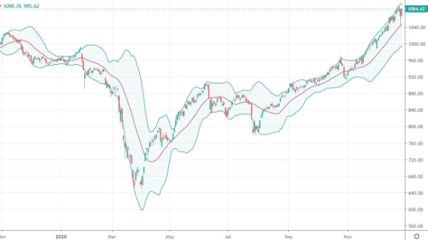 Xu thế dòng tiền: Nghẽn hệ thống, nhà đầu tư nên làm gì?
