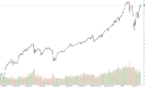 Xu thế dòng tiền: Đồng thuận vượt đỉnh?