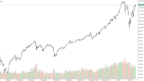 Xu thế dòng tiền: Đồng thuận vượt đỉnh?