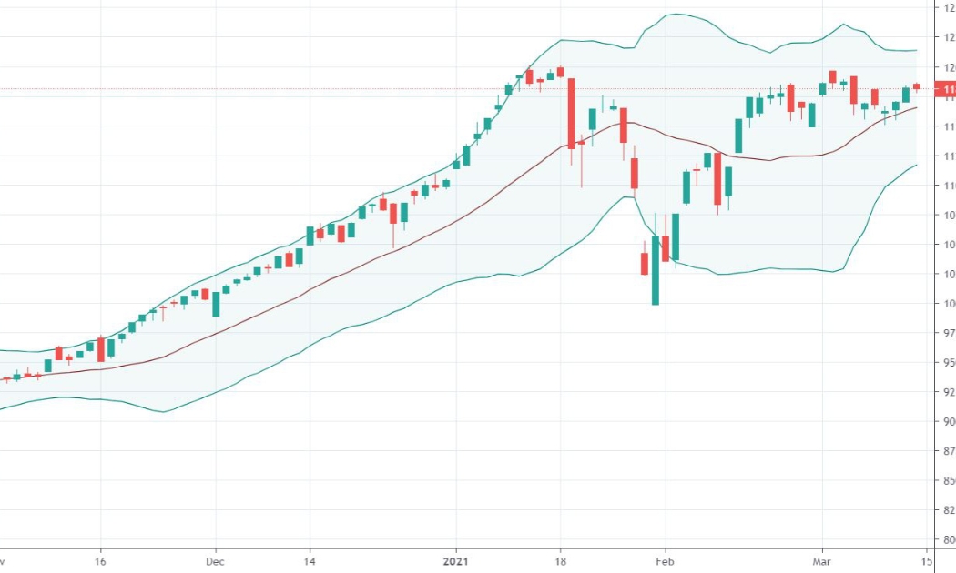 VN-Index đang áp sát đỉnh cao lịch sử.