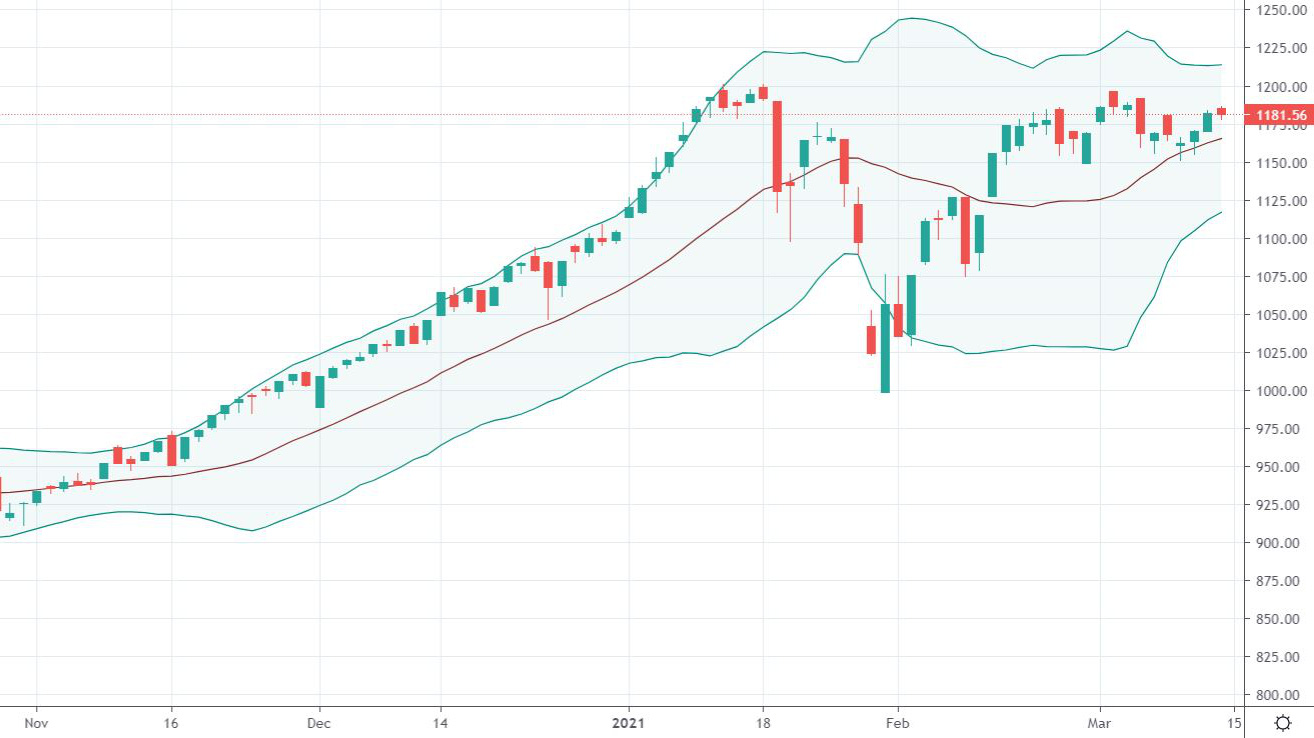 VN-Index đang áp sát đỉnh cao lịch sử.