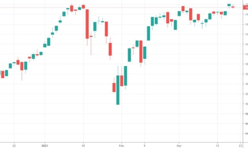 Xu thế dòng tiền: Sóng kết quả kinh doanh có 