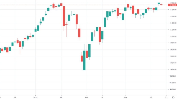 Xu thế dòng tiền: Sóng kết quả kinh doanh có 