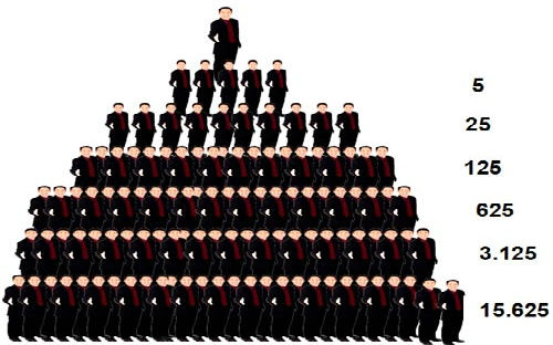 Gần đây nhiều công ty đa cấp bị xử phạt, rủt giấy phép hoạt động