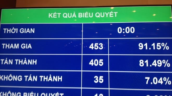 Lấy phiếu tín nhiệm: 3 mức và mỗi nhiệm kỳ chỉ một lần