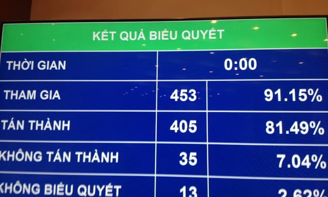Theo nghị quyết, Quốc hội, hội đồng nhân dân tổ chức lấy phiếu tín nhiệm một lần trong mỗi nhiệm kỳ vào kỳ họp thường lệ cuối năm thứ ba của nhiệm kỳ và vẫn giữ nguyên 3 mức độ tín nhiệm là “tín nhiệm cao”, “tín nhiệm” và “tín nhiệm thấp”.