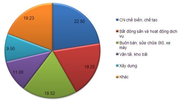 Xử lý nợ xấu: Cắt ngọn trước, bổ gốc sau?