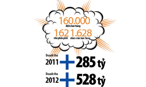 Mua bán, sáp nhập: Cá lớn dìu cá bé