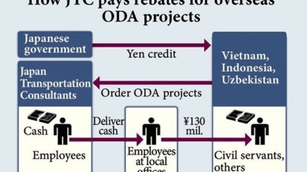 Bộ Công an chính thức thông tin vụ JTC