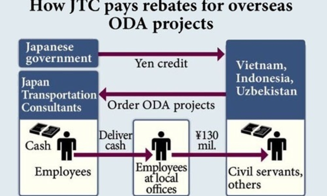 Với việc khởi tố vụ án, khởi tố bị can, đến thời điểm này đã có khoảng một nửa số cán bộ được cho là có liên quan đến việc nhận hối lộ từ JTC đã bị bắt tạm giam.