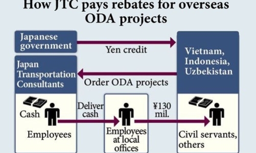 Thủ tướng nói gì về nghi án nhận hối lộ từ JTC?