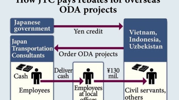 Yêu cầu JTC cung cấp danh sách cán bộ nhận hối lộ