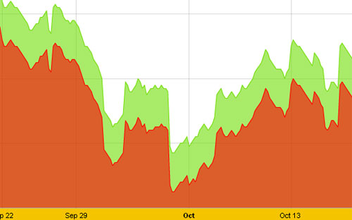Diễn biến giá vàng miếng SJC tại công ty SJC - Nguồn: SJC.<br>