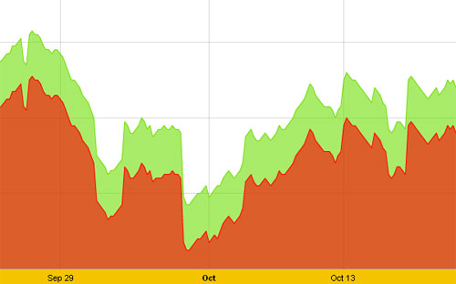 Diễn biến giá vàng SJC tại Công ty SJC - Nguồn: SJC.<br>