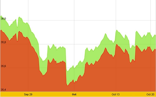 Diễn biến giá vàng SJC tại Công ty SJC - Nguồn: SJC.<br>