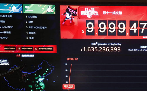 Doanh thu của Alibaba trong ngày hôm qua được cập nhật theo thời gian 
thực trên một màn hình lớn tại trụ sở của tập đoàn này ở thành phố Hàng 
Châu, Trung Quốc - Ảnh: NBC.<br>