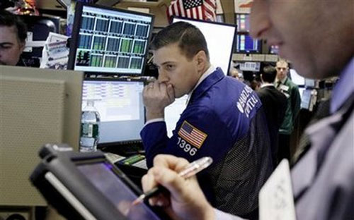 Tại thị trường Phố Wall, chỉ số công nghiệp Dow Jones mất 1,2%, còn 17.402,84 điểm.