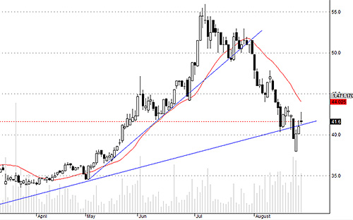 VCB có lực xả giá cao rất rõ hôm nay.