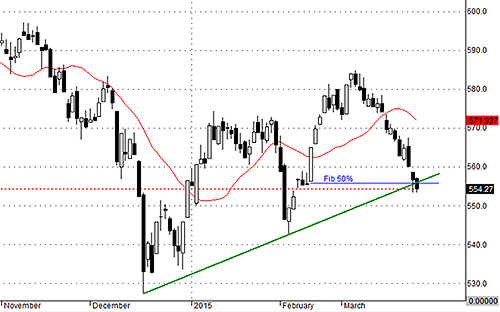 Lần lượt các chỉ số khác gãy trend. VNALLSHARE đã không cân bằng được như mong đợi.
