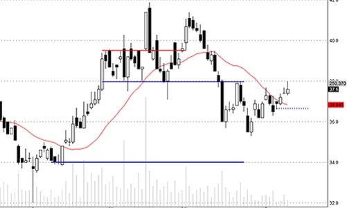 Blog chứng khoán: Chưa vội mừng với thanh khoản