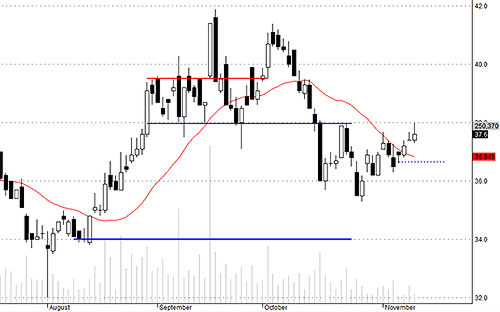 HCM có lực bán không lớn, nhưng cầu chưa đủ.