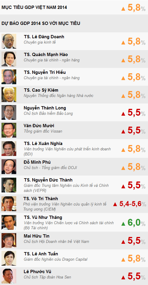 Góc nhìn của tôi: Tín hiệu nới lỏng để “thúc” tăng trưởng? 1
