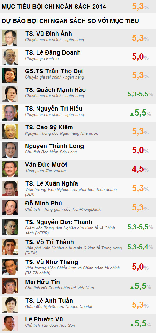Góc nhìn của tôi: Ngân sách và mức bội chi 224.000 tỷ 1
