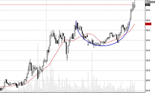 Blog chứng khoán: Hiệu ứng của sự sốt ruột