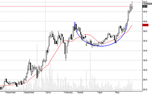 VCB tăng không mạnh như các mã ngân hàng khác hôm nay.