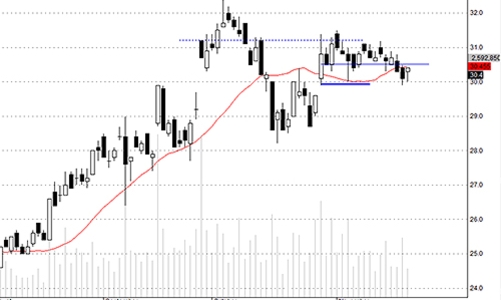 Blog chứng khoán: Thị trường được trấn an