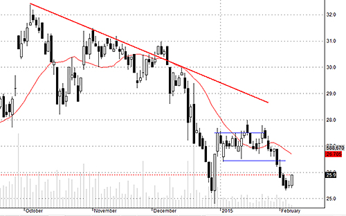 SSI tạo vùng dao động tích lũy rộng.