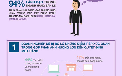 Khách hàng lai "làm khổ" doanh nghiệp như thế nào? 2