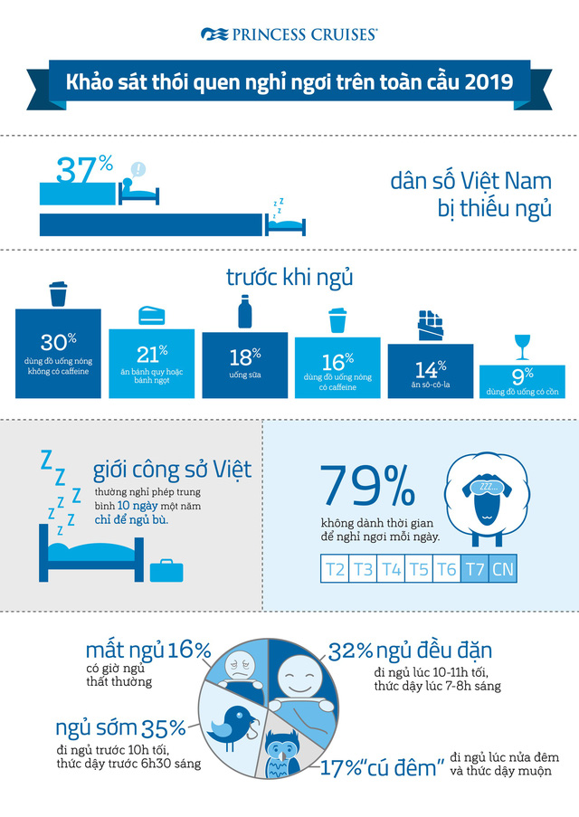 Princess Cruises: Người Việt vẫn khó ngủ ngon khi đi nghỉ vì còn nhiều lo lắng  - Ảnh 1.