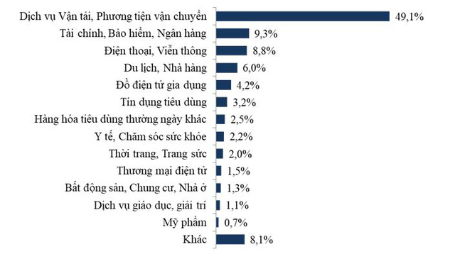 Dịch Covid-19 làm gia tăng số lượng kiến nghị, khiếu nại của người tiêu dùng - Ảnh 1.