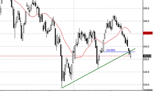 Blog chứng khoán: Tiền thoái lui ngày càng nhanh