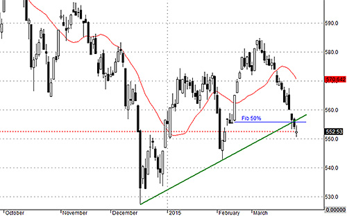 VNALLSHARE đã gãy trend rõ ràng hơn.<br>